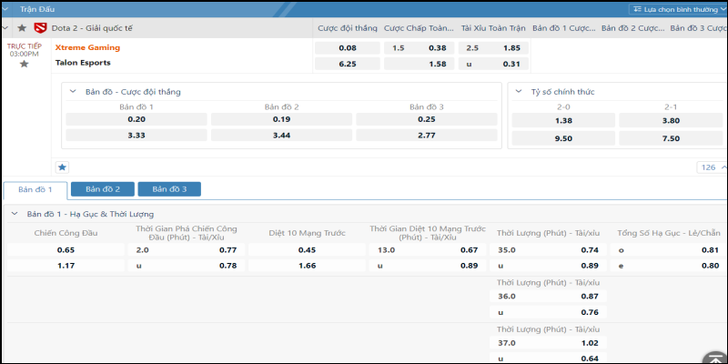 Hiểu ý nghĩa các loại kèo để đầu tư hiệu quả vào trận Dota 2